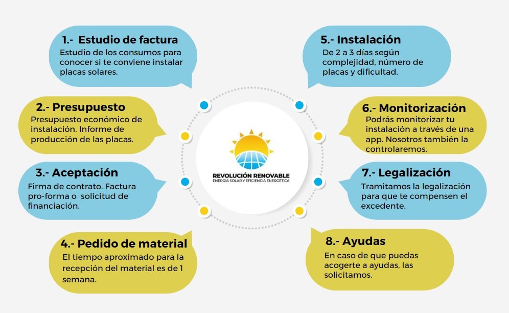planning de trabajo