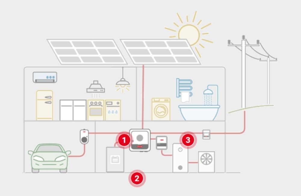 Dibujo funcionamiento de placas solares
