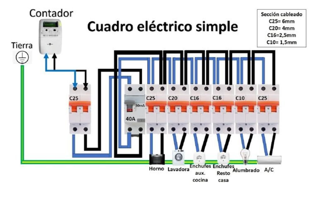 Los cuadros eléctricos: componentes, funcionamiento y tipos